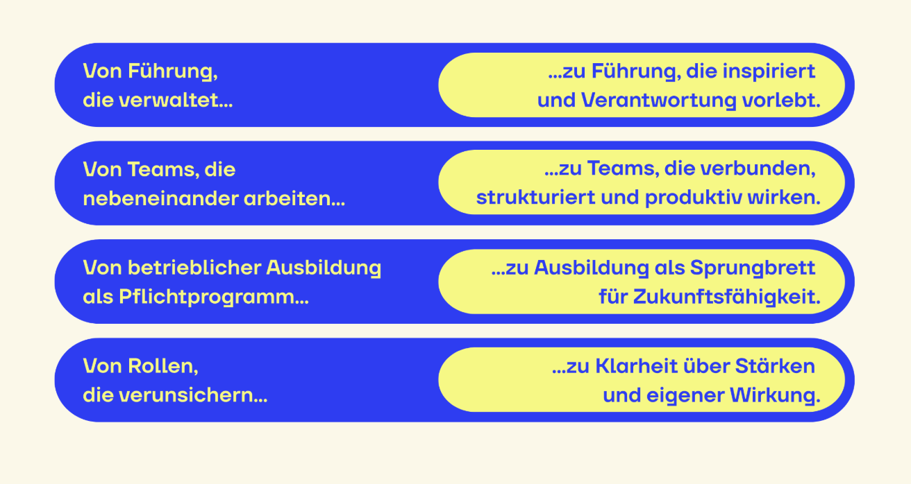 Entwicklungsschritte von reiner Verwaltung zu inspirierender Führung, von Pflicht-Ausbildung zu Zukunftssicherung, von unsicheren Rollen zu Klarheit, für mehr Wirkung und messbaren Transfer.